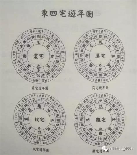 東四命とは|風水的吉方位 